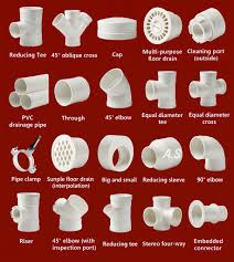 PVC Construction & Utility Products view 2